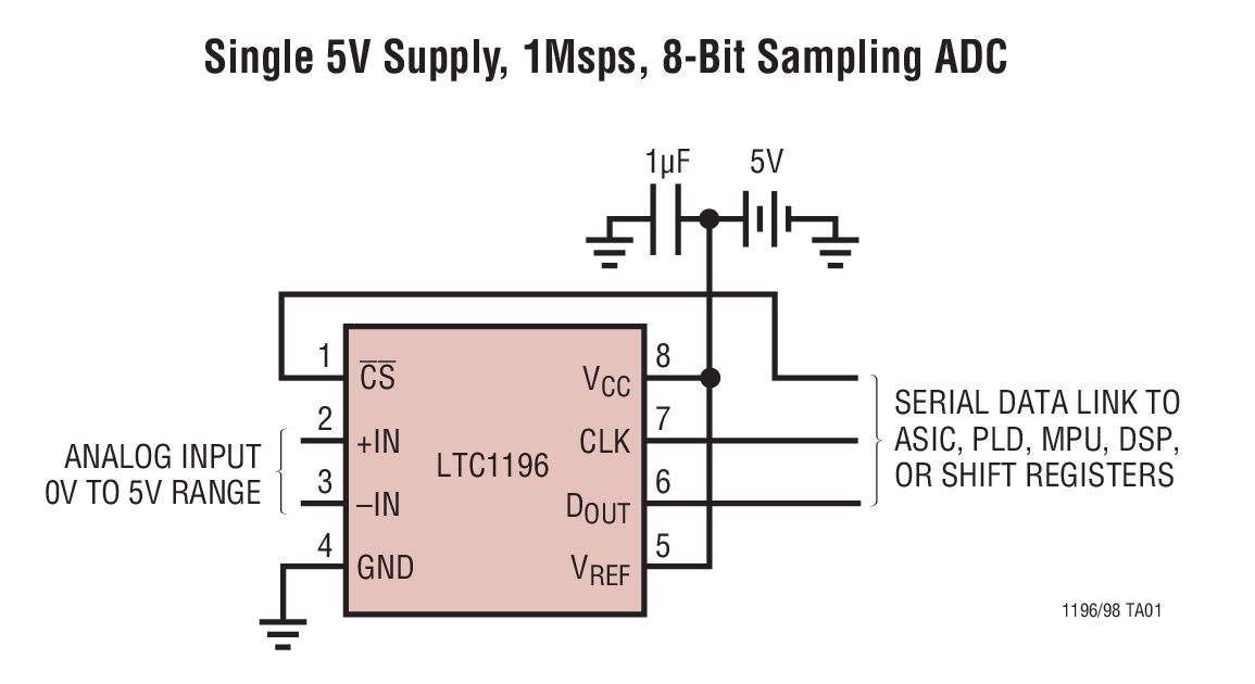 LTC1196-2Ӧͼһ